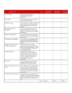 Activity cultural competence self assessment checklist1024_2