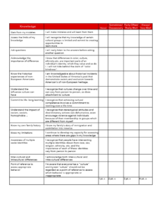 Activity cultural competence self assessment checklist1024_3