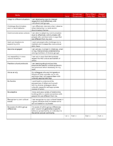 Activity cultural competence self assessment checklist1024_4