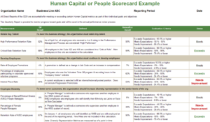 Human Capital Scorecard Example