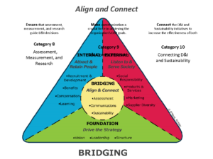 Align and connect