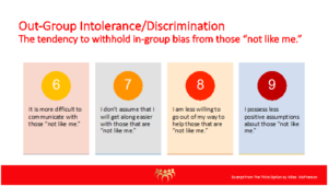 Out group intolerance discrimination