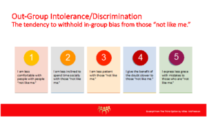 Out group intolerance discrimination