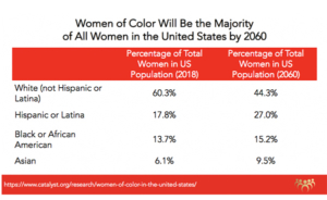 women of color chart