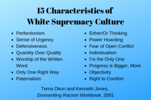 15 characteristics of white supremacy culture