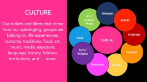 Definition of Culture